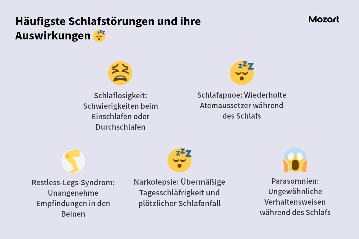 schlafprobleme_haeufigste-schlafstoerungen-und-ihre-auswirkungen_infografik.png