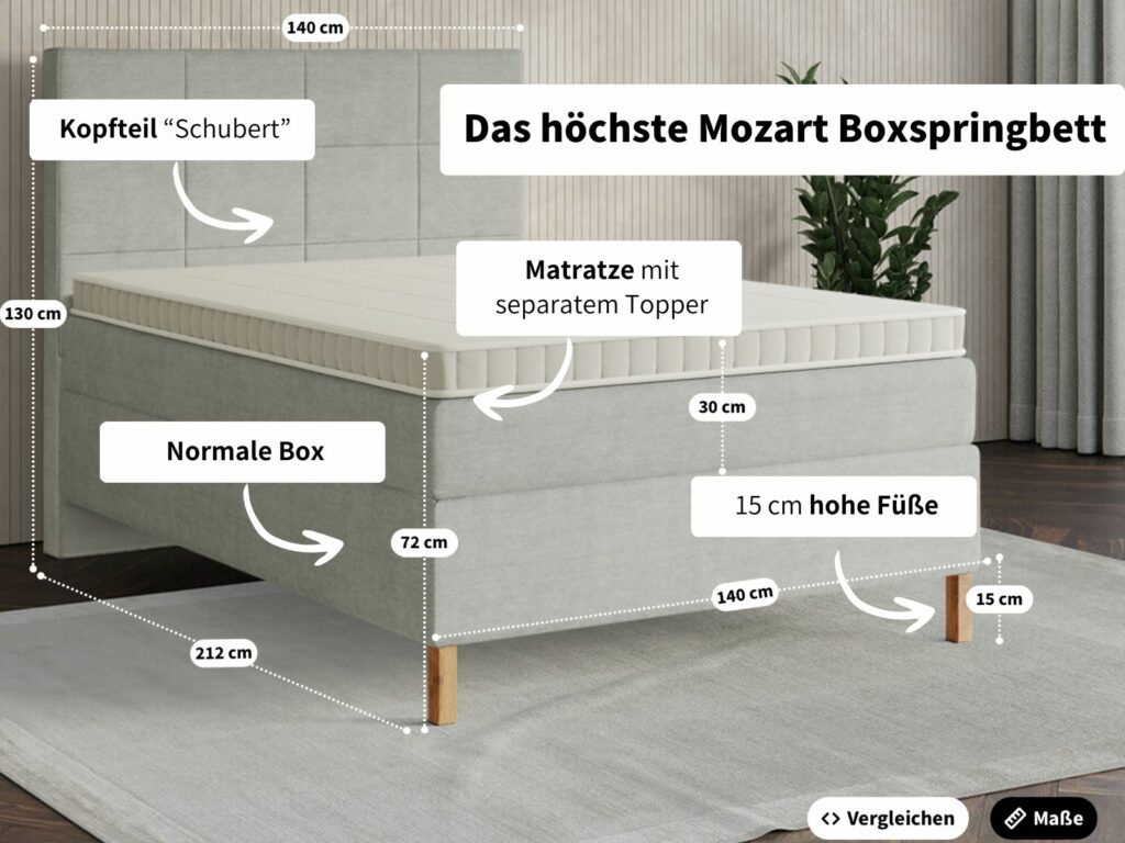 Maximale Höhe Boxspringbett